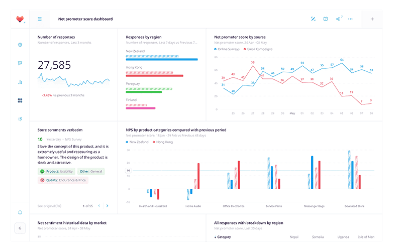 Real-Time Analysis